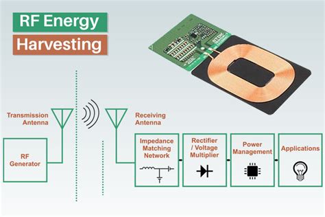 rfid tag energy harvesting|Renewable energy harvesting for wireless sensors using passive .